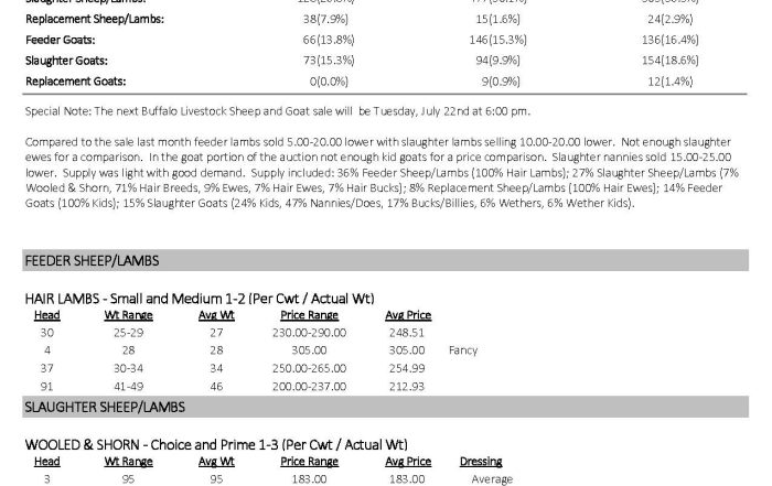 Sheep/Goat Report June 24 2025 page 1