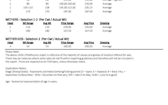 Sheep/Goat Report June 24 2025 page 4
