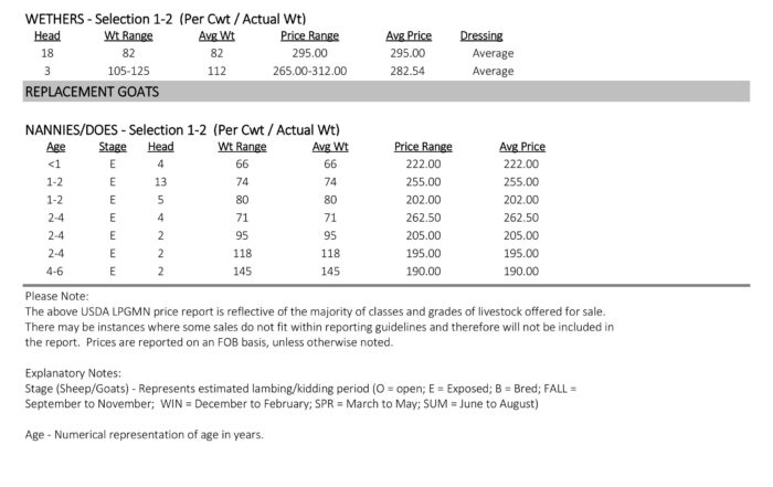 Sheep/Goat Report Oct 28 2025 page 4